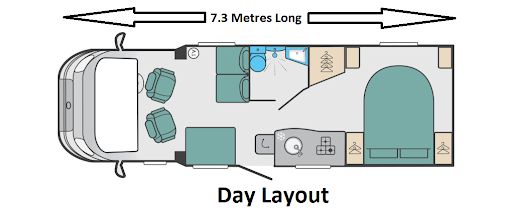campervan day layout