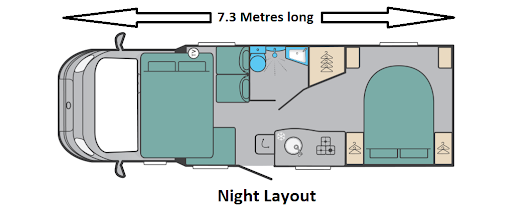 campervan night layout